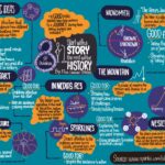 L’art du storytelling à travers la photographie