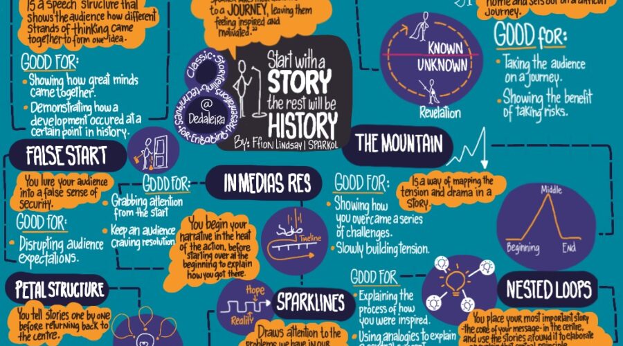 L’art du storytelling à travers la photographie